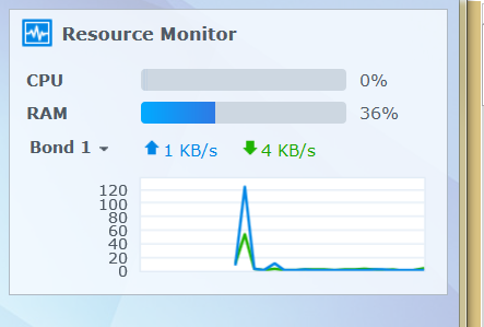 syn repair hang no cpu