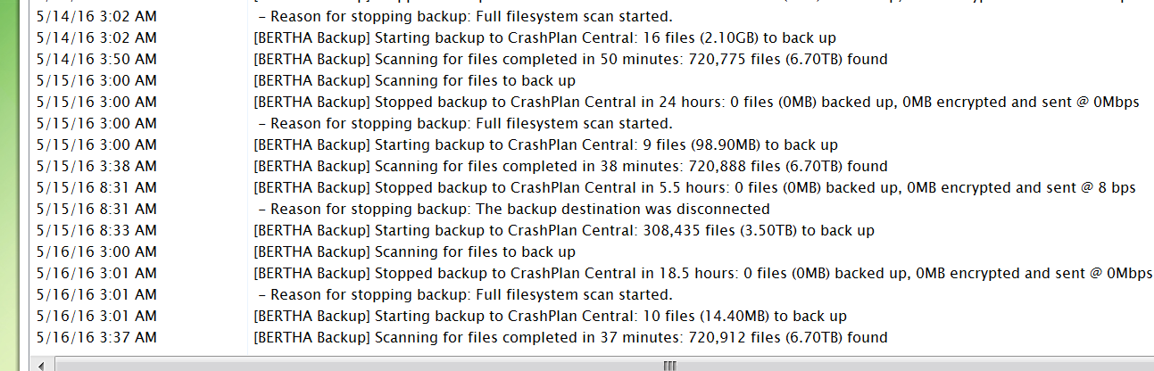 crashplan history 0 MB backed up