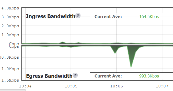 no crashplan traffic